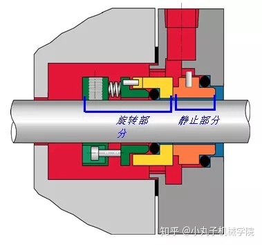 七种机械密封方式？全晓得算我输！-11.jpg