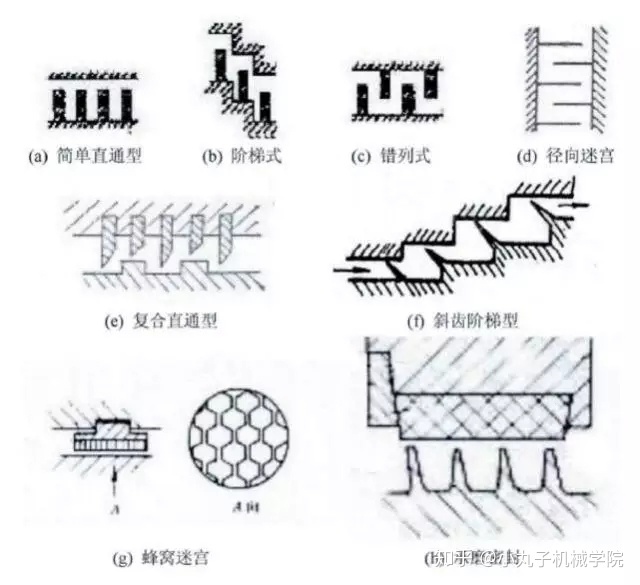 七种机械密封方式？全晓得算我输！-14.jpg