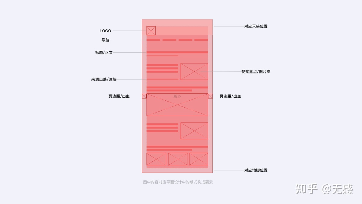 想进步UI界面质感？15个版式设想技能！-1.jpg