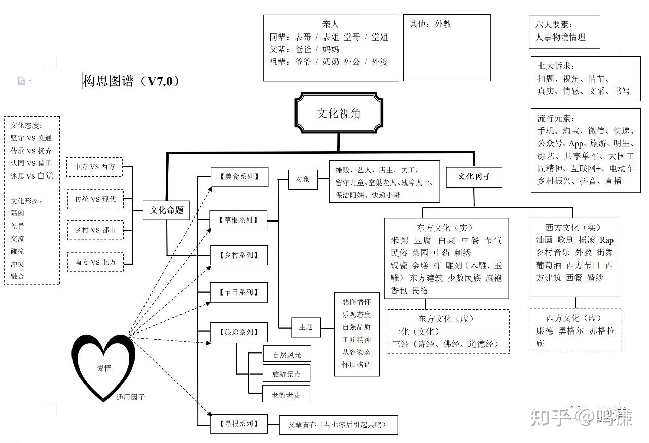 记叙文写作的难点、痛点与拐点-2.jpg