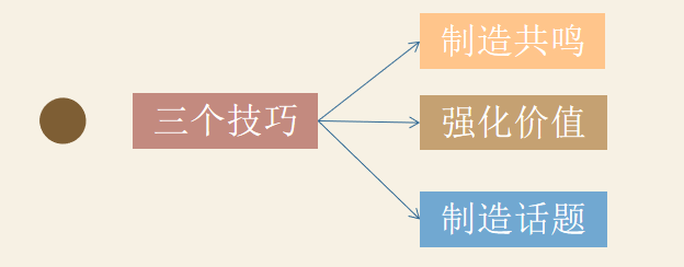 写作专栏02｜快来看看第二期内部写作培训干货吧！-9.jpg