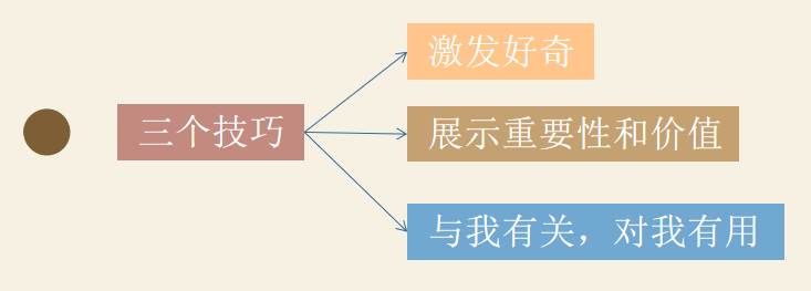 写作专栏02｜快来看看第二期内部写作培训干货吧！-8.jpg