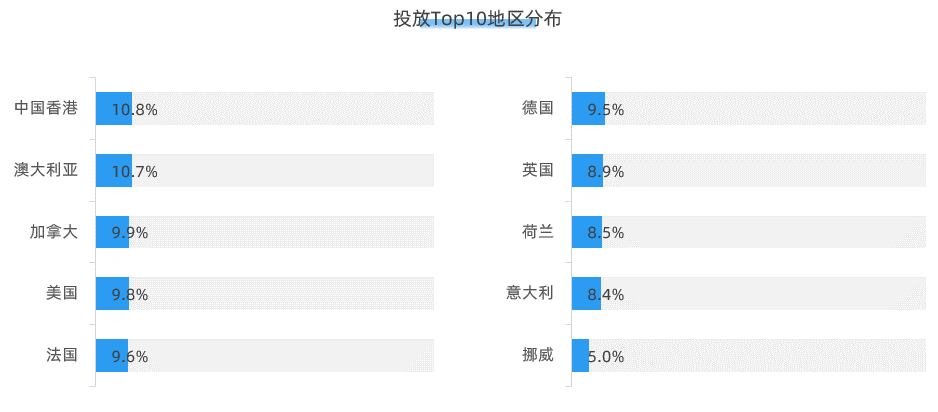 风行INS时髦圈！轻奢饰品品牌 PDPAOLA 案例研讨-11.jpg