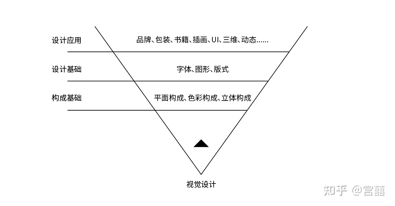 若何从小白成为一个优异平面设想师？-1.jpg