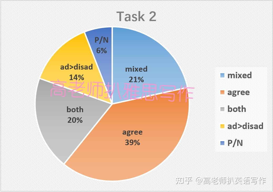 2022年雅思写作真题 巨细作文纸考考情+51道高文文原题+32 ...-1.jpg