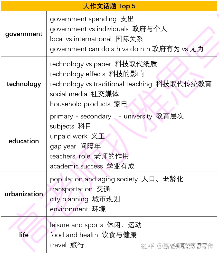 2022年雅思写作真题 巨细作文纸考考情+51道高文文原题+32 ...-2.jpg