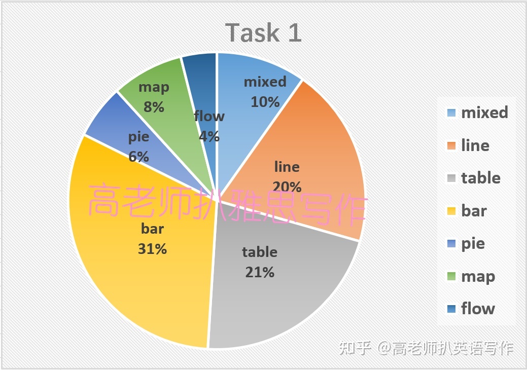 2022年雅思写作真题 巨细作文纸考考情+51道高文文原题+32 ...-11.jpg