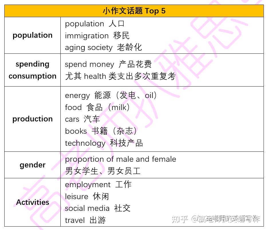 2022年雅思写作真题 巨细作文纸考考情+51道高文文原题+32 ...-12.jpg