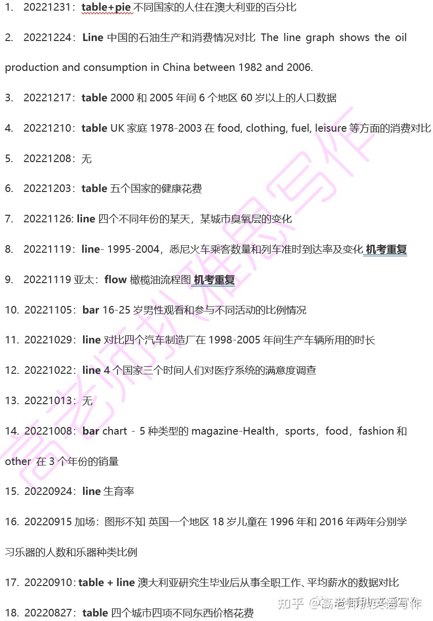 2022年雅思写作真题 巨细作文纸考考情+51道高文文原题+32 ...-13.jpg