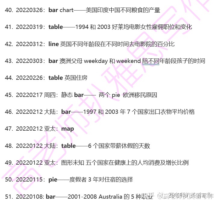 2022年雅思写作真题 巨细作文纸考考情+51道高文文原题+32 ...-15.jpg