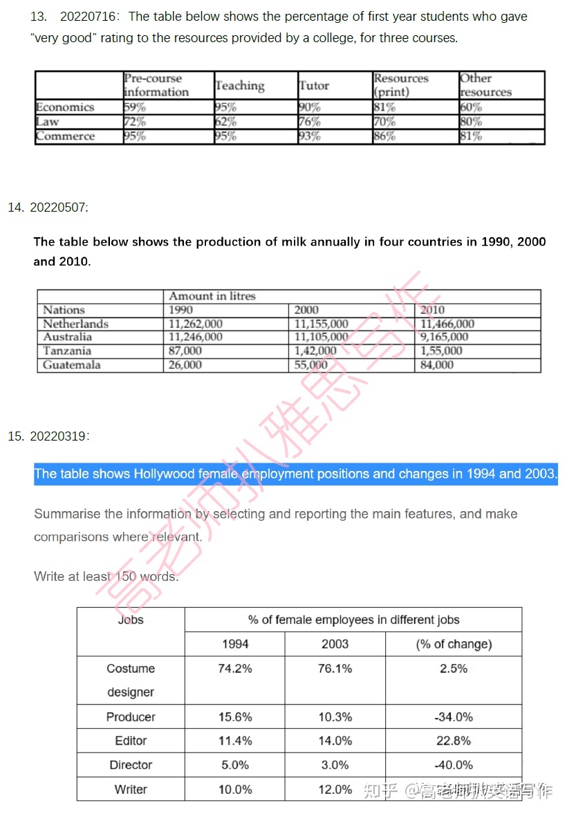 2022年雅思写作真题 巨细作文纸考考情+51道高文文原题+32 ...-20.jpg