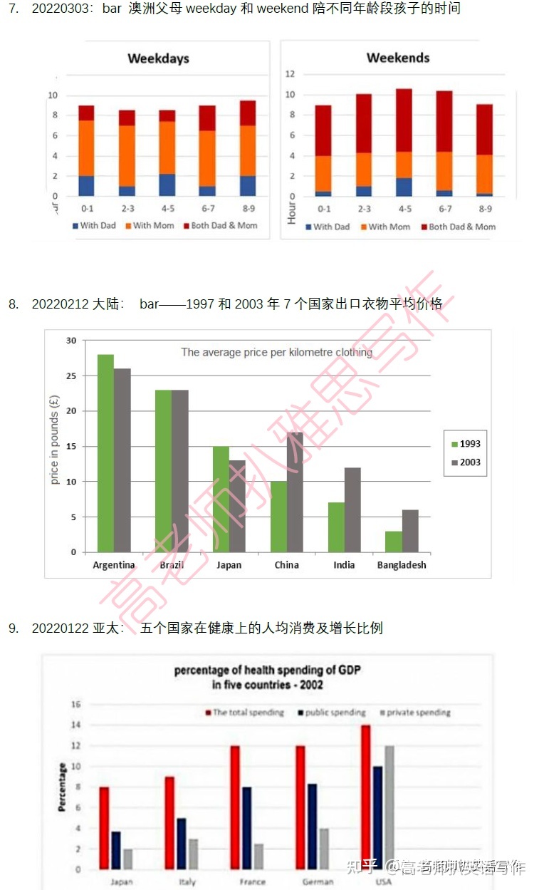 2022年雅思写作真题 巨细作文纸考考情+51道高文文原题+32 ...-19.jpg