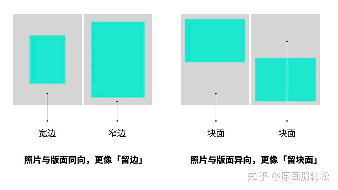 做一本摄影集，若何斟酌版式与设想？-1.jpg