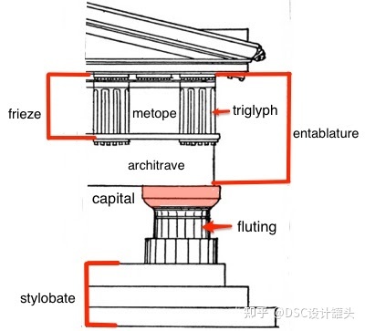 44个修建师才懂的“行话” (根本篇)-25.jpg