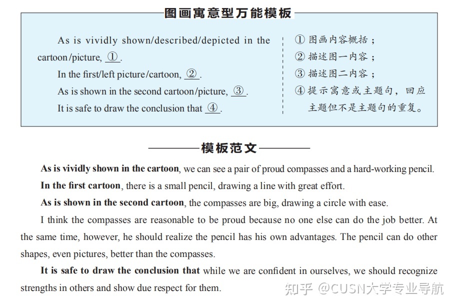 15个高分英语作文万能模板，抓紧背下~-7.jpg