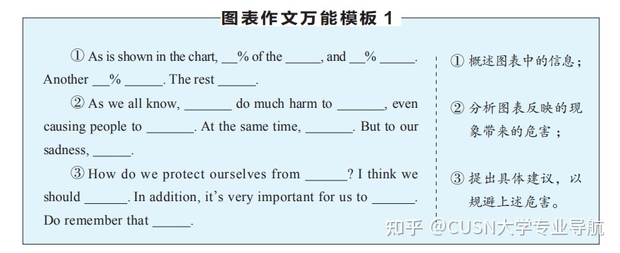 15个高分英语作文万能模板，抓紧背下~-10.jpg