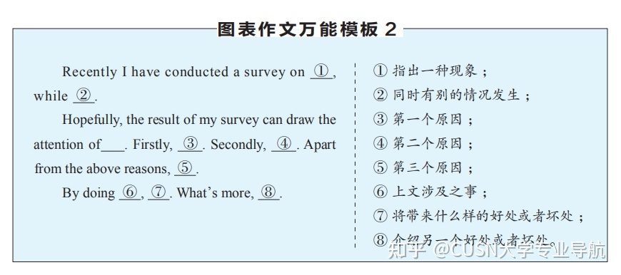 15个高分英语作文万能模板，抓紧背下~-12.jpg