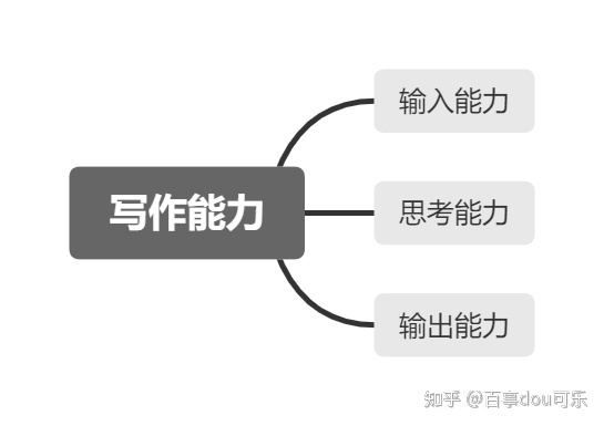 如果然正了解写作是为了自己，你也能逐日创作五千字-4.jpg