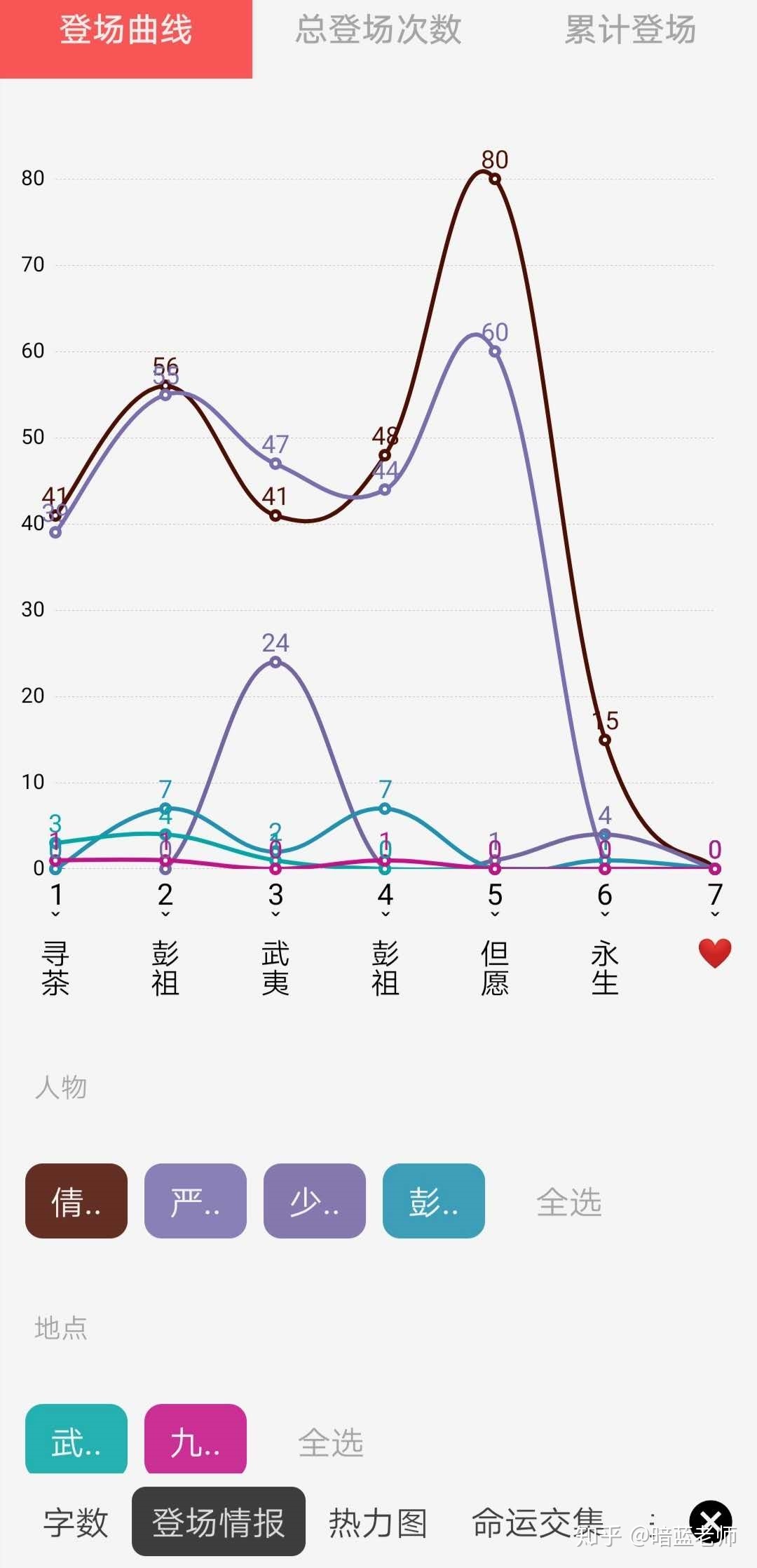 有哪些合适经常写作的人利用的软件？-12.jpg