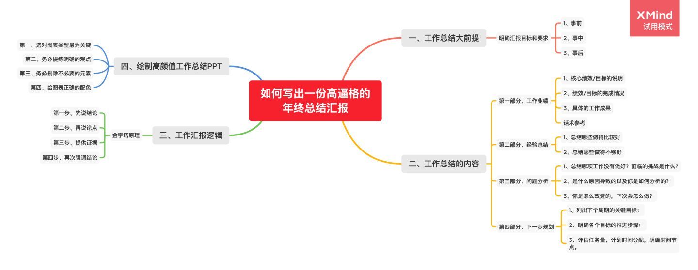 法式员年关总结应当怎样写？-1.jpg