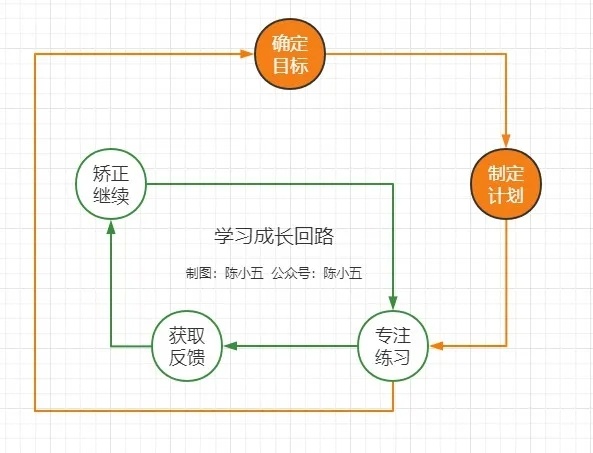 新手若何进修写作？-2.jpg