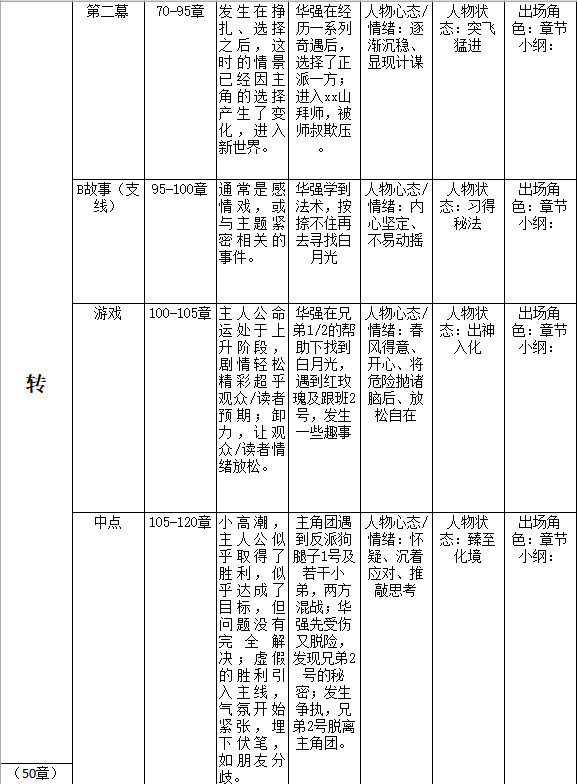 新手零根本若何起头写作？-35.jpg