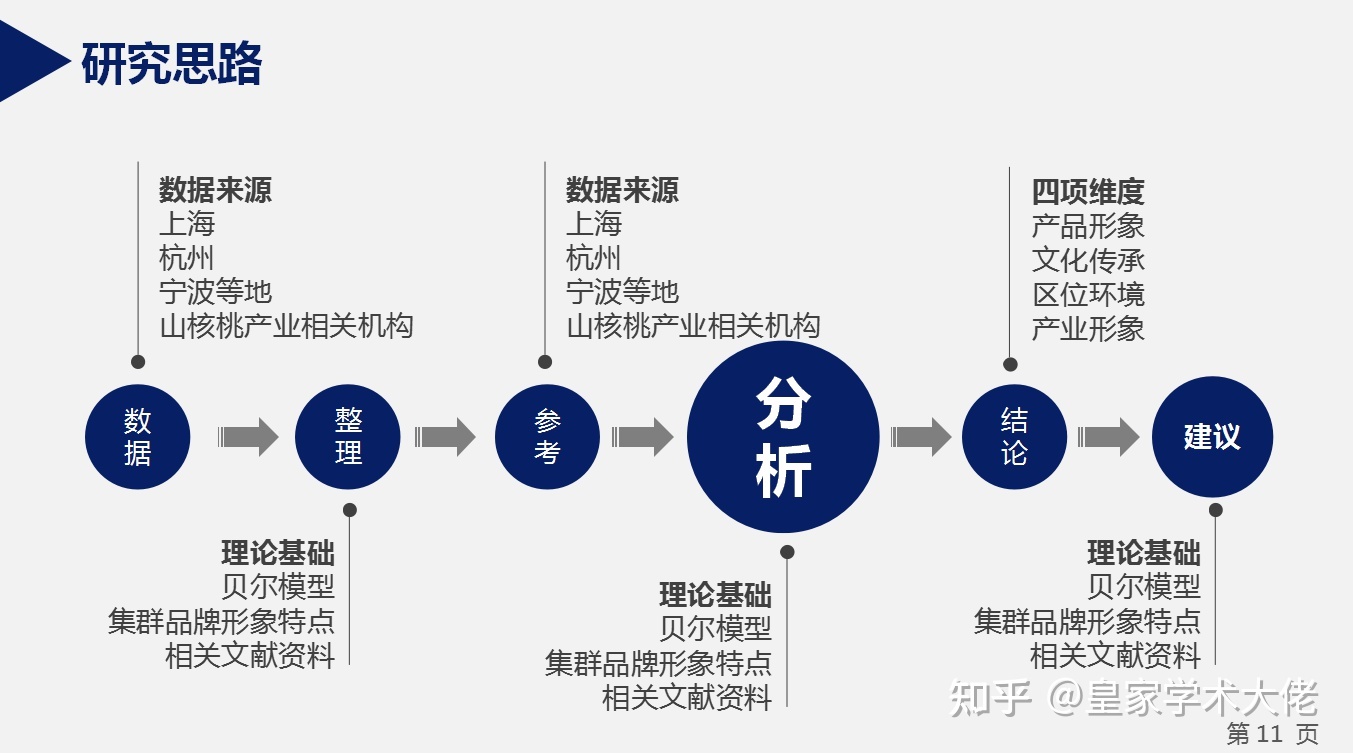 为什么多看文献有助于论文写作？-9.jpg