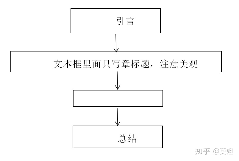 大学平常的课程论文该若何写？-1.jpg