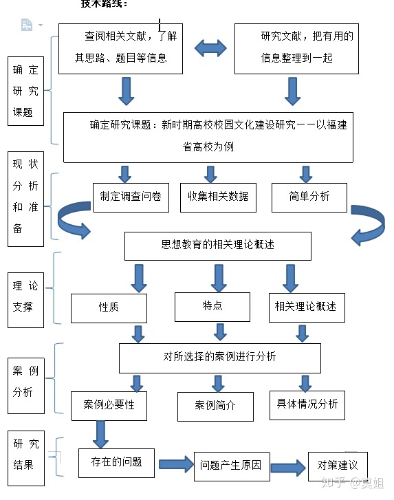 大学平常的课程论文该若何写？-3.jpg