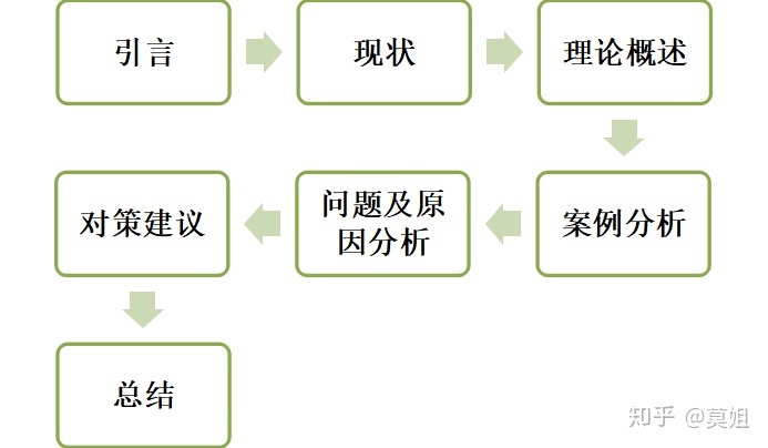 大学平常的课程论文该若何写？-4.jpg