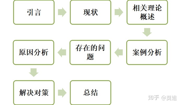 大学平常的课程论文该若何写？-2.jpg