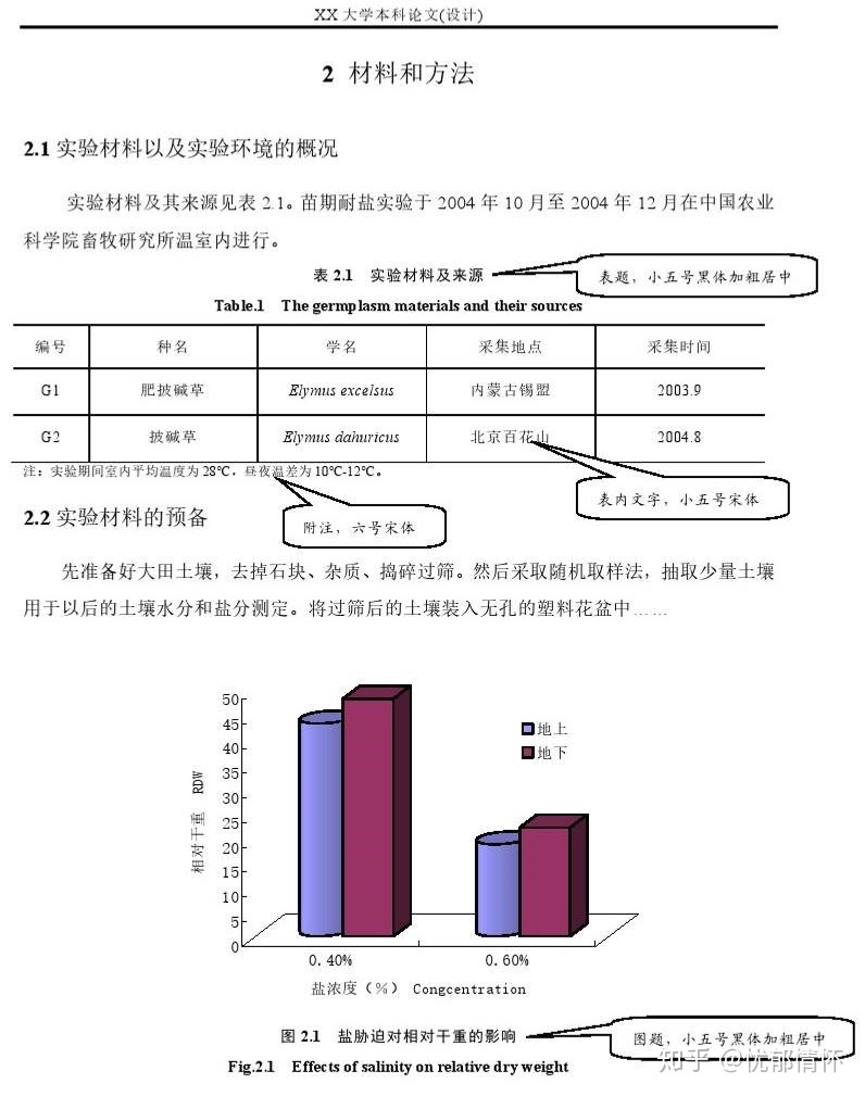 结业论文必看！标准论文格式范文及具体讲授-5.jpg