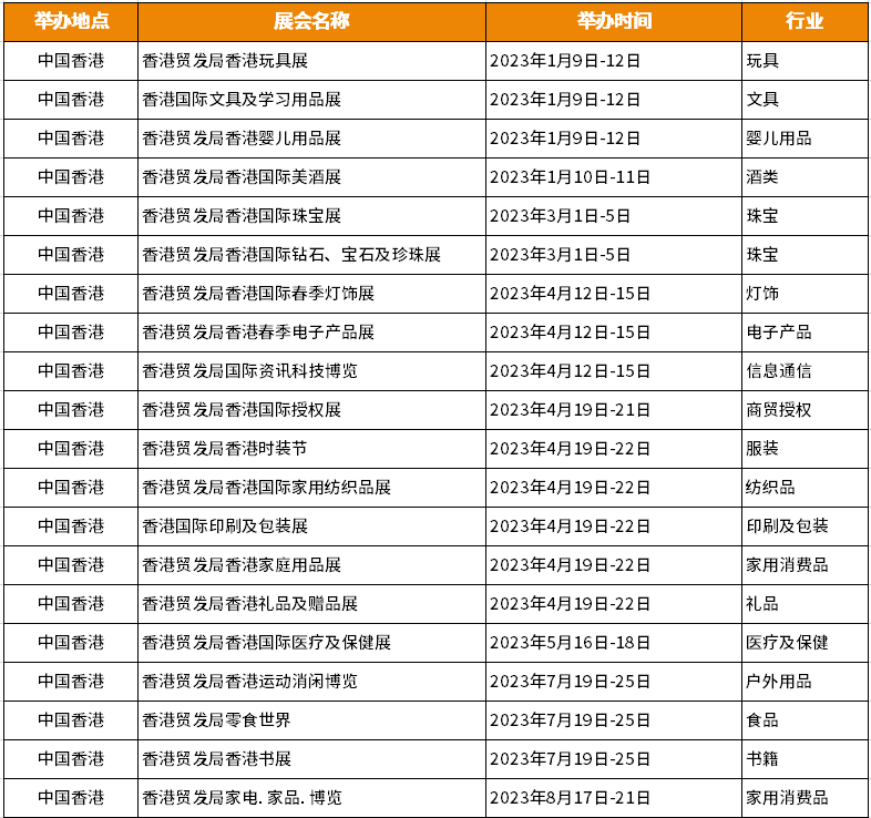 香港与本地正式通关 | 2023外贸参展攻略争先看!-1.jpg