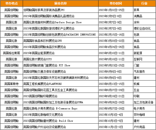 香港与本地正式通关 | 2023外贸参展攻略争先看!-2.jpg