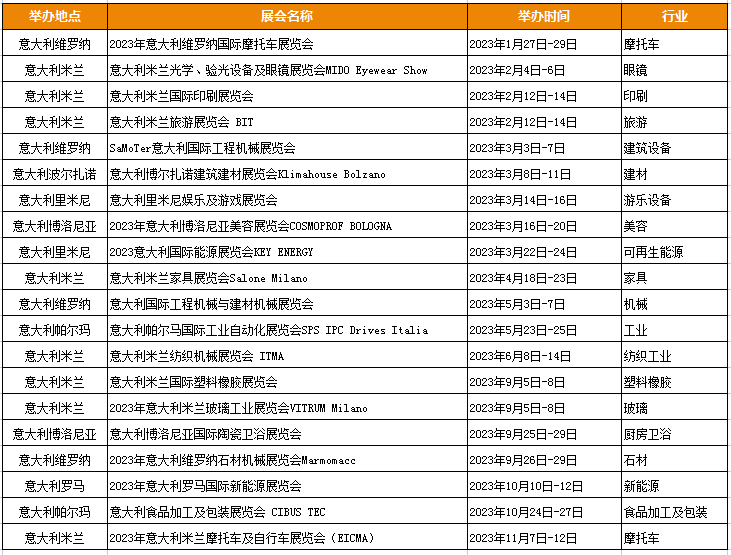 香港与本地正式通关 | 2023外贸参展攻略争先看!-3.jpg