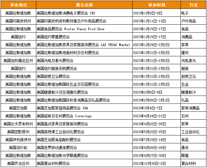 香港与本地正式通关 | 2023外贸参展攻略争先看!-6.jpg