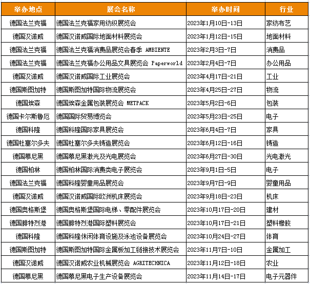 香港与本地正式通关 | 2023外贸参展攻略争先看!-5.jpg