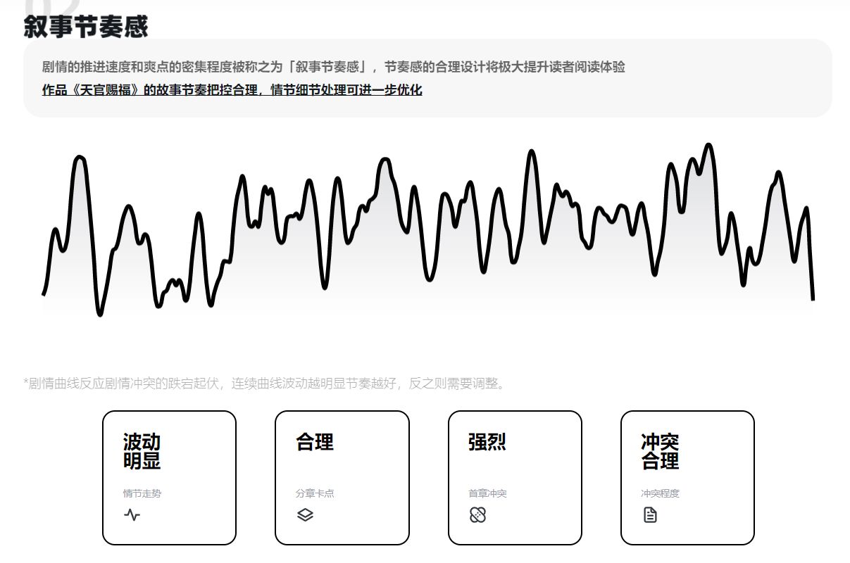 能保举几个写小说的软件吗？-7.jpg