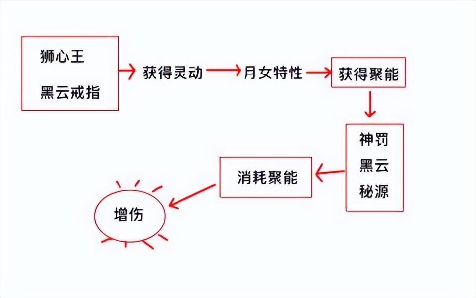 《火把之光：无穷》国际服S2丨月女无光法袍，通关3信封 ...-9.jpg