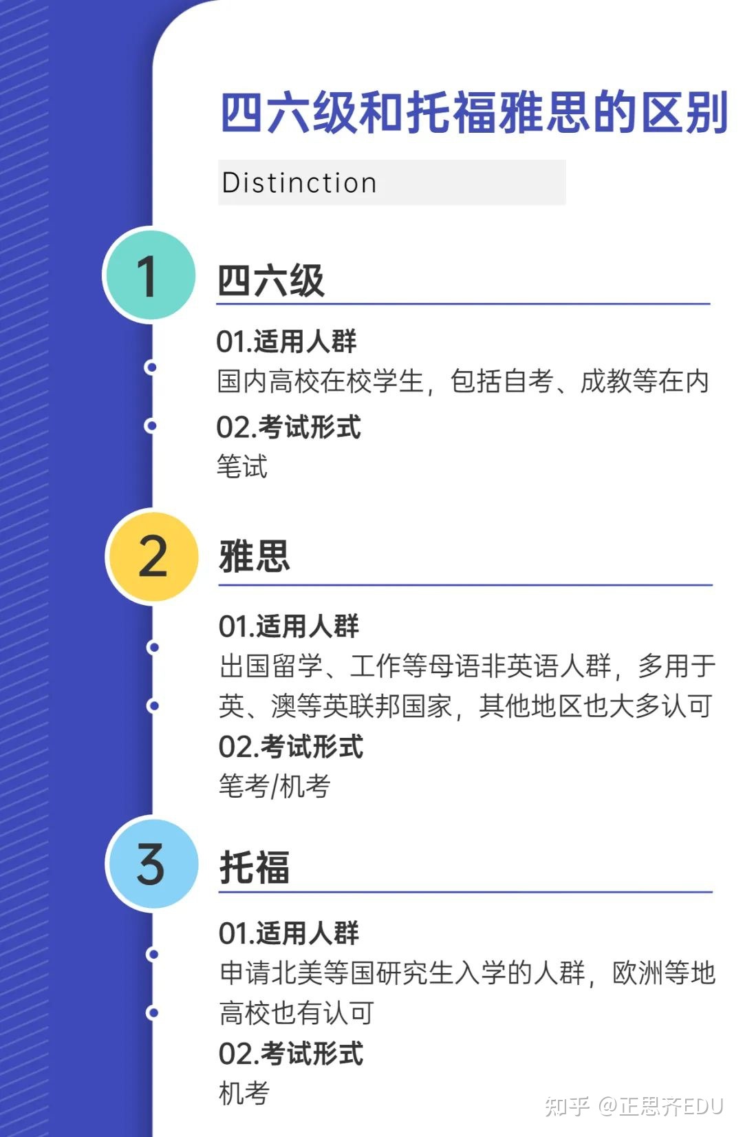 大学英语四六级和托福、雅思的区分是什么？看完你就懂了！-1.jpg