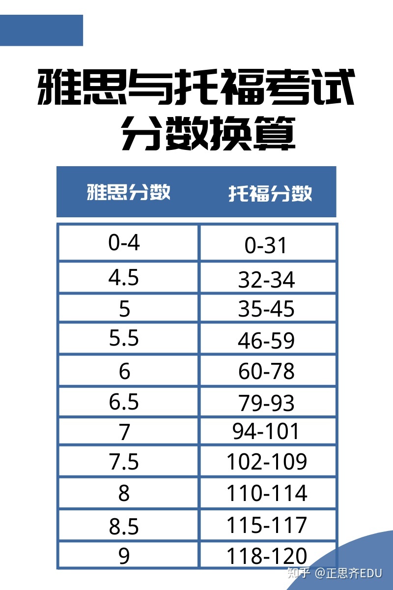 大学英语四六级和托福、雅思的区分是什么？看完你就懂了！-2.jpg