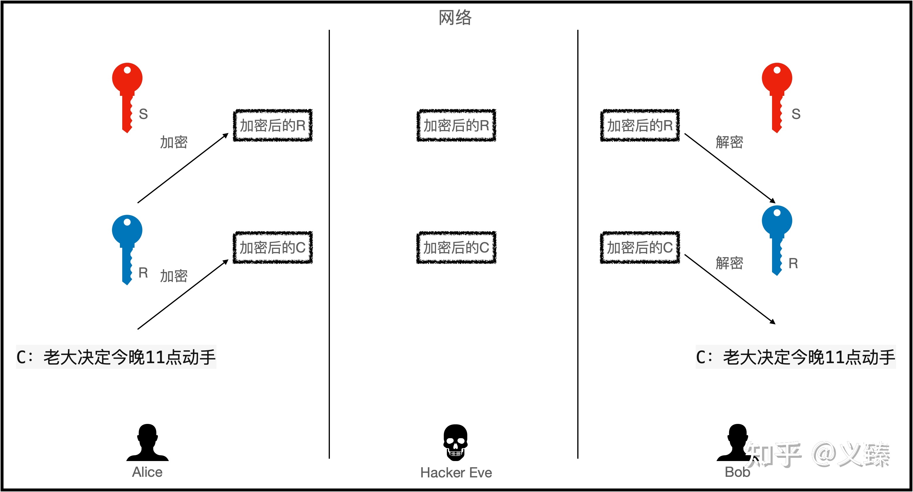 信封加密-3.jpg