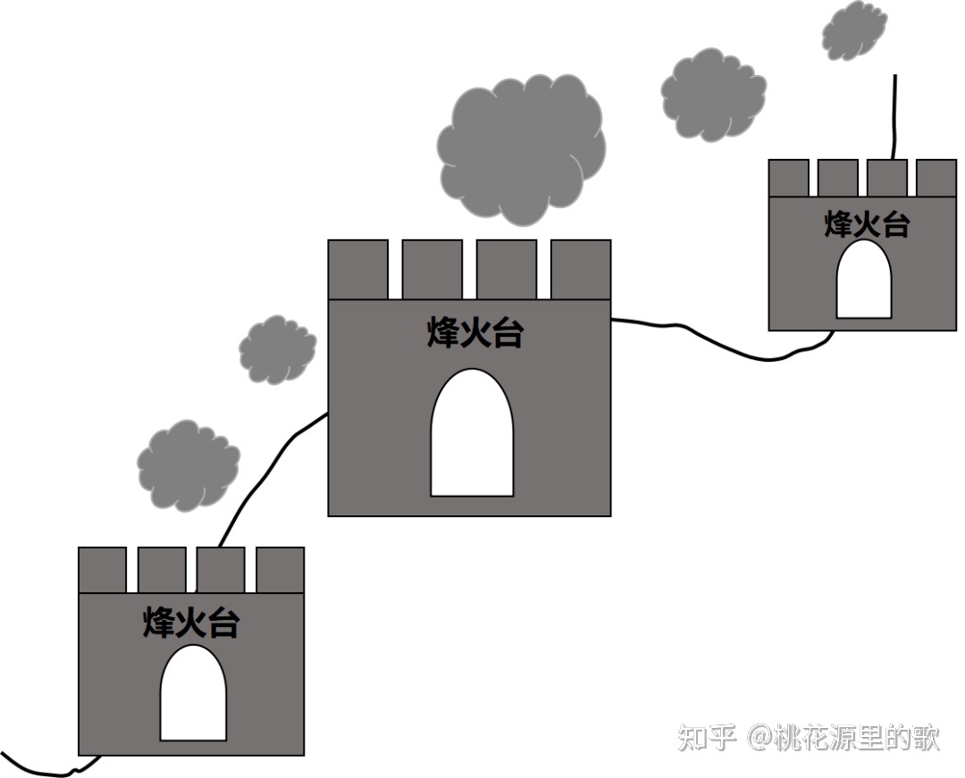 历史钩沉——现代最快的通讯方式是什么？-2.jpg