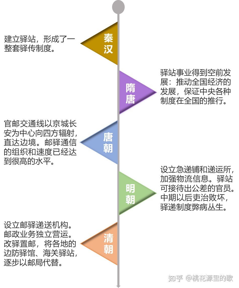 历史钩沉——现代最快的通讯方式是什么？-7.jpg