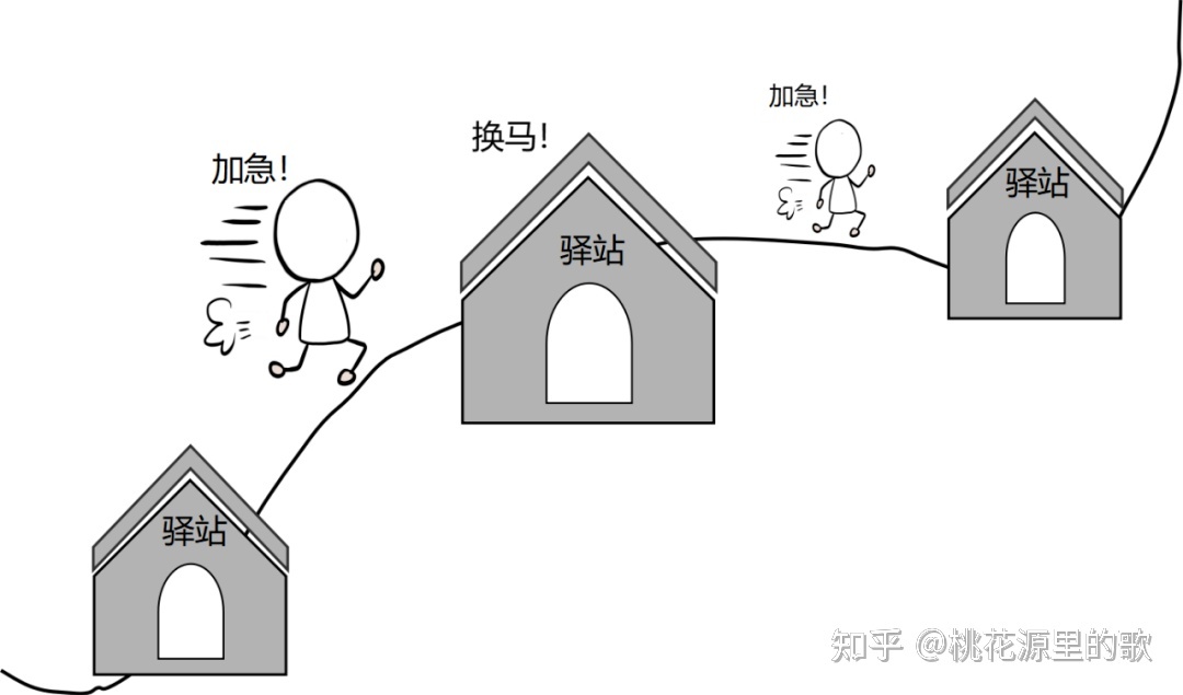 历史钩沉——现代最快的通讯方式是什么？-9.jpg