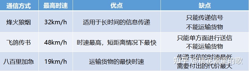 历史钩沉——现代最快的通讯方式是什么？-11.jpg