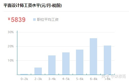 2020年平面设想行业怎样样，做平面设想有没有远景？-6.jpg