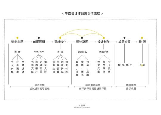 平面设想作品集应当若何预备？-1.jpg