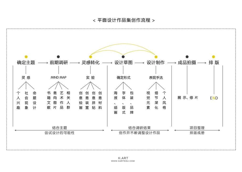 平面设想作品集应当若何预备？-10.jpg