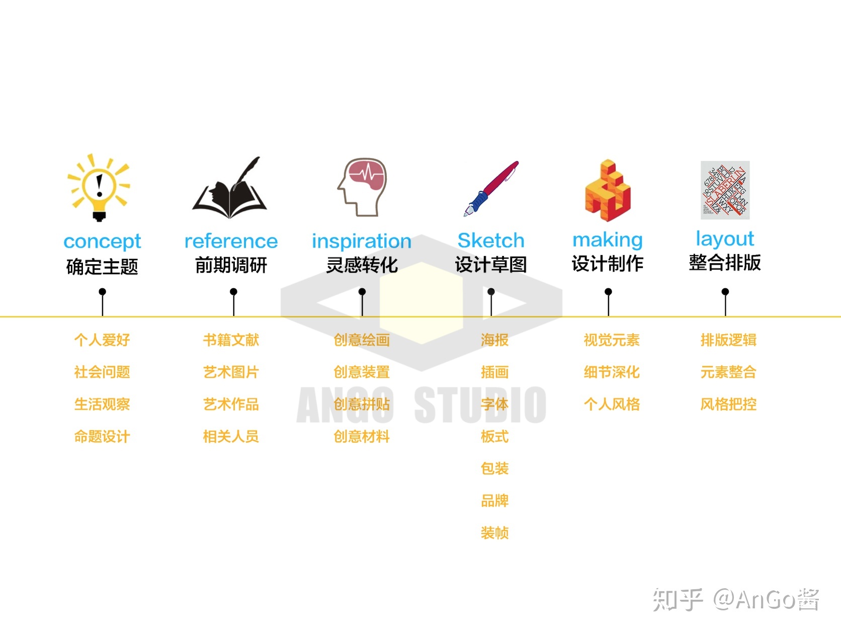 平面设想作品集应当若何预备？-1.jpg